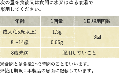 次の量を食後又は食間に水又はぬるま湯で服用してください。