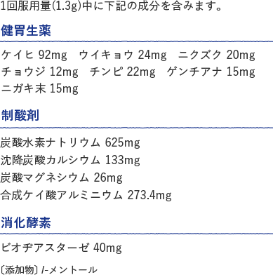 1回服用量(1.3g)中に下記の成分を含みます。 健胃生薬 ケイヒ 92mg　ウイキョウ 24mg　ニクズク 20mg チョウジ 12mg　チンピ 22mg　ゲンチアナ 15mgニガキ末 15mg 制酸剤 炭酸水素ナトリウム 625mg 沈降炭酸カルシウム 133mg 炭酸マグネシウム 26mg 合成ケイ酸アルミニウム 273.4mg 消化酵素 ビオヂアスターゼ 40mg〔添加物〕l-メントール