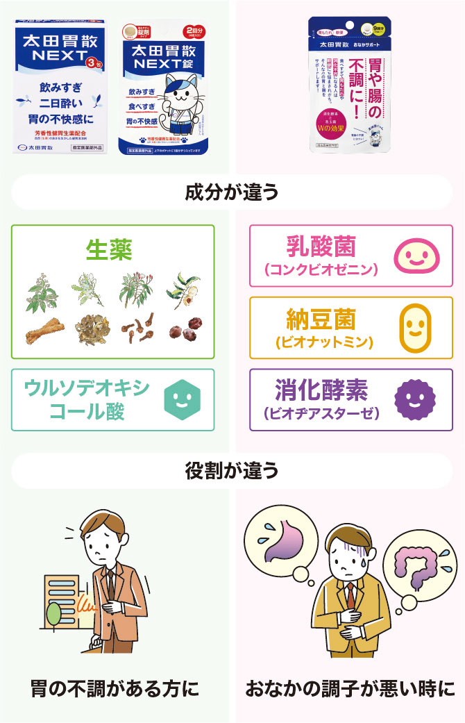 NEXT・NEXT錠・おなかサポートの違い