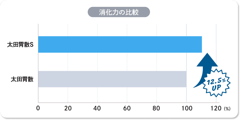 消費力の比較表