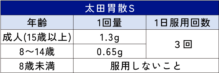 太田胃散Sの使用方法