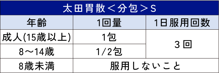太田胃散<分包>Sの使用方法