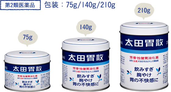 第2類医薬品 包装75g/140g/210g